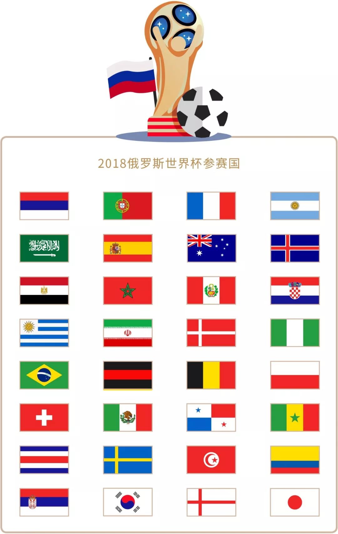一轮比赛的